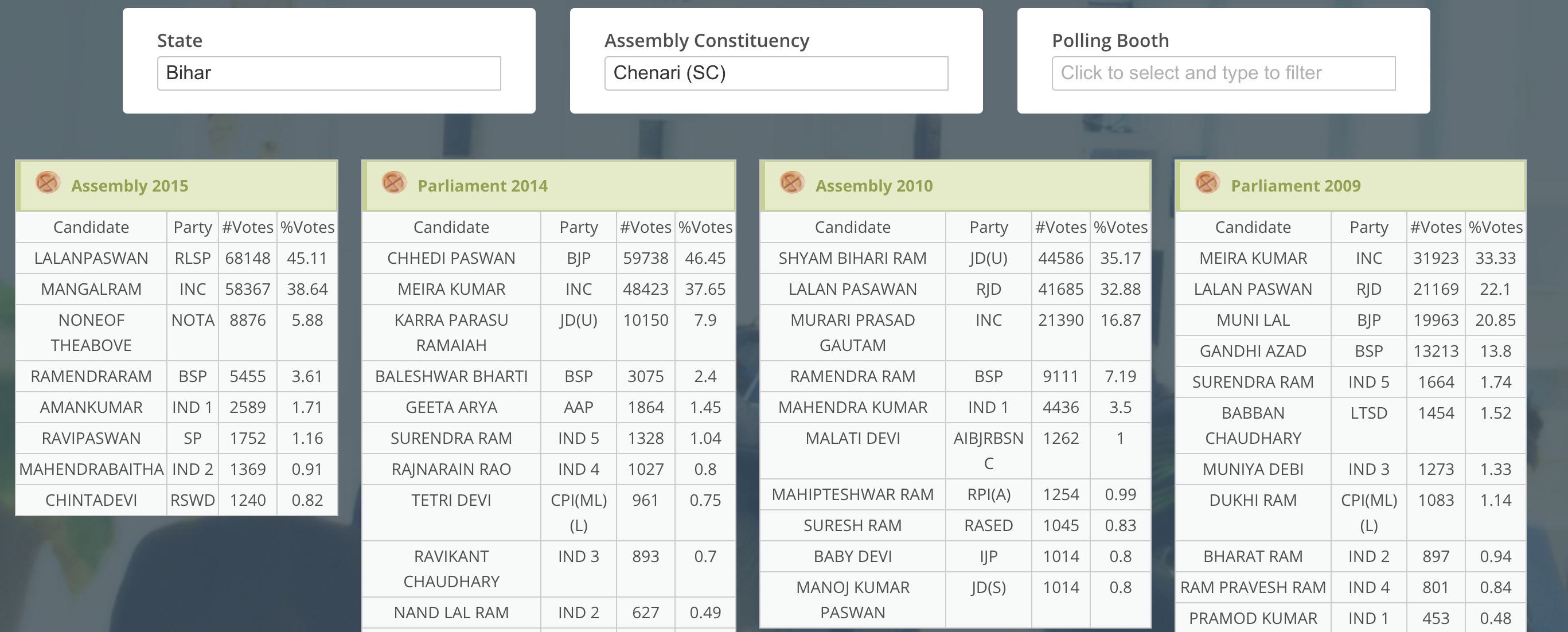 Chenari (SC) Assembly Result